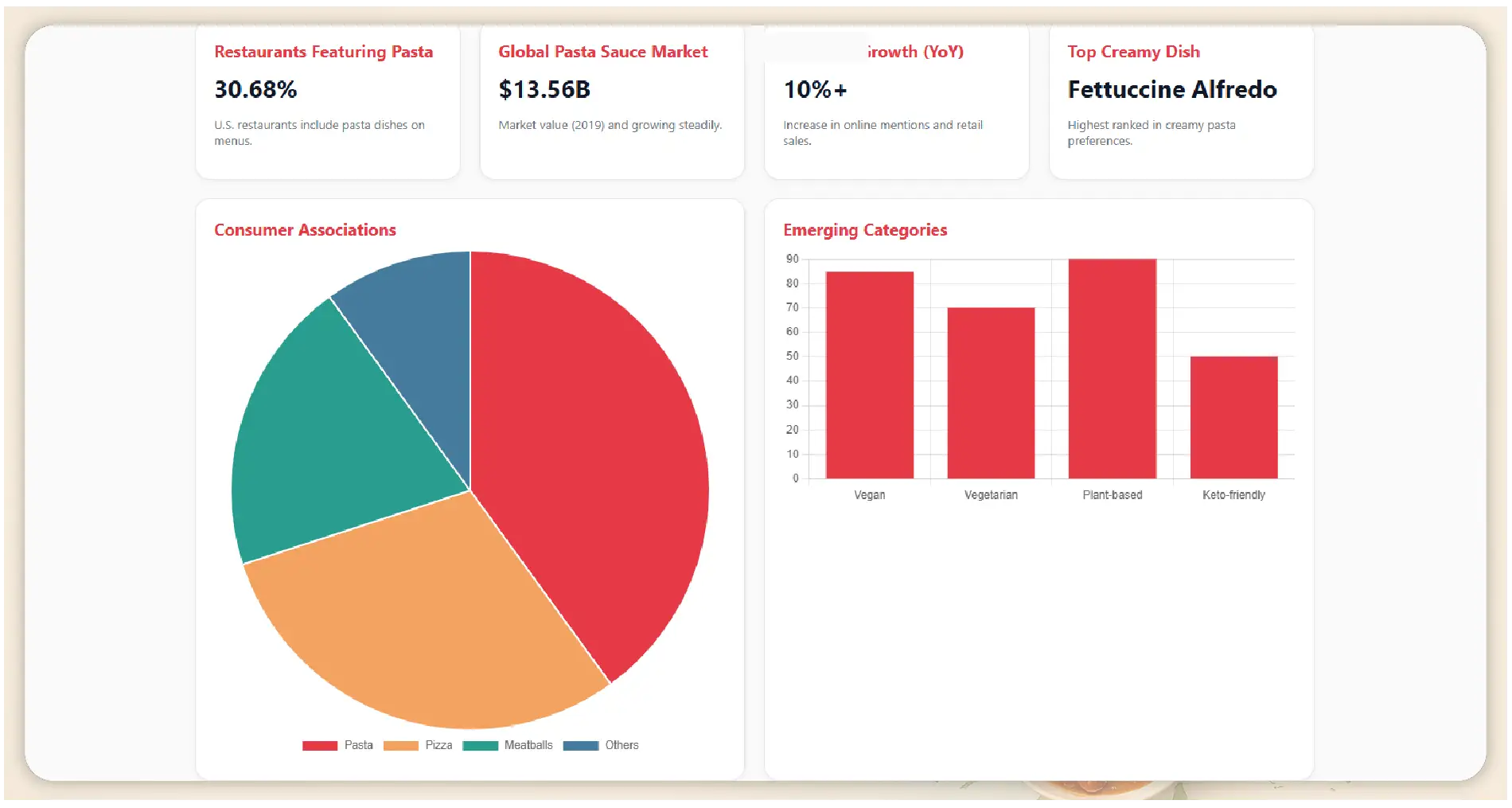 Market Insights and Statistics